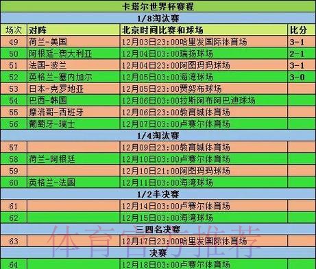 2026世界杯小组赛赛程高清版全程直播怎么查